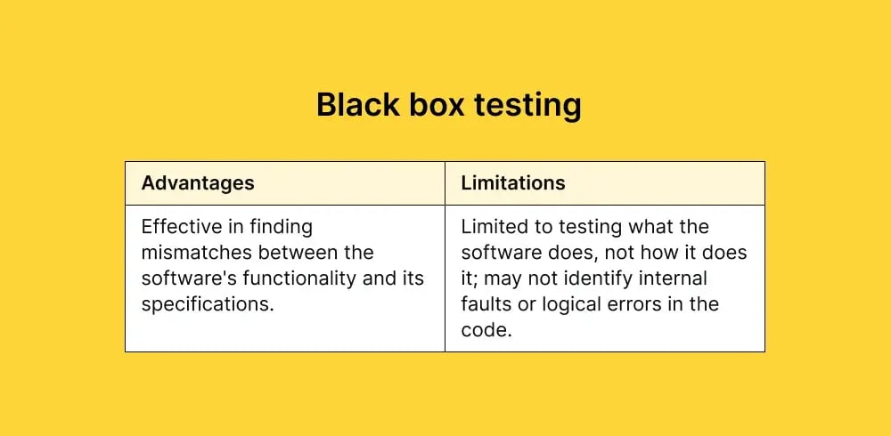black-box-testing