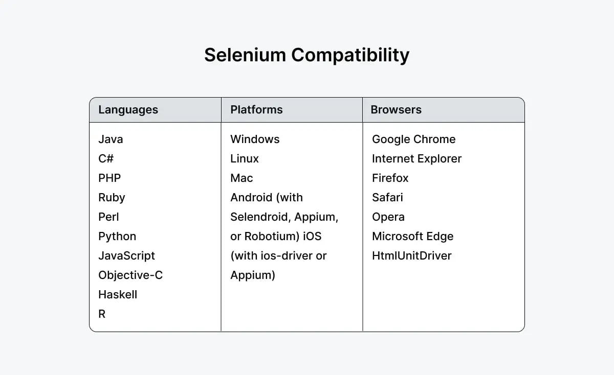 selenium-compatibility